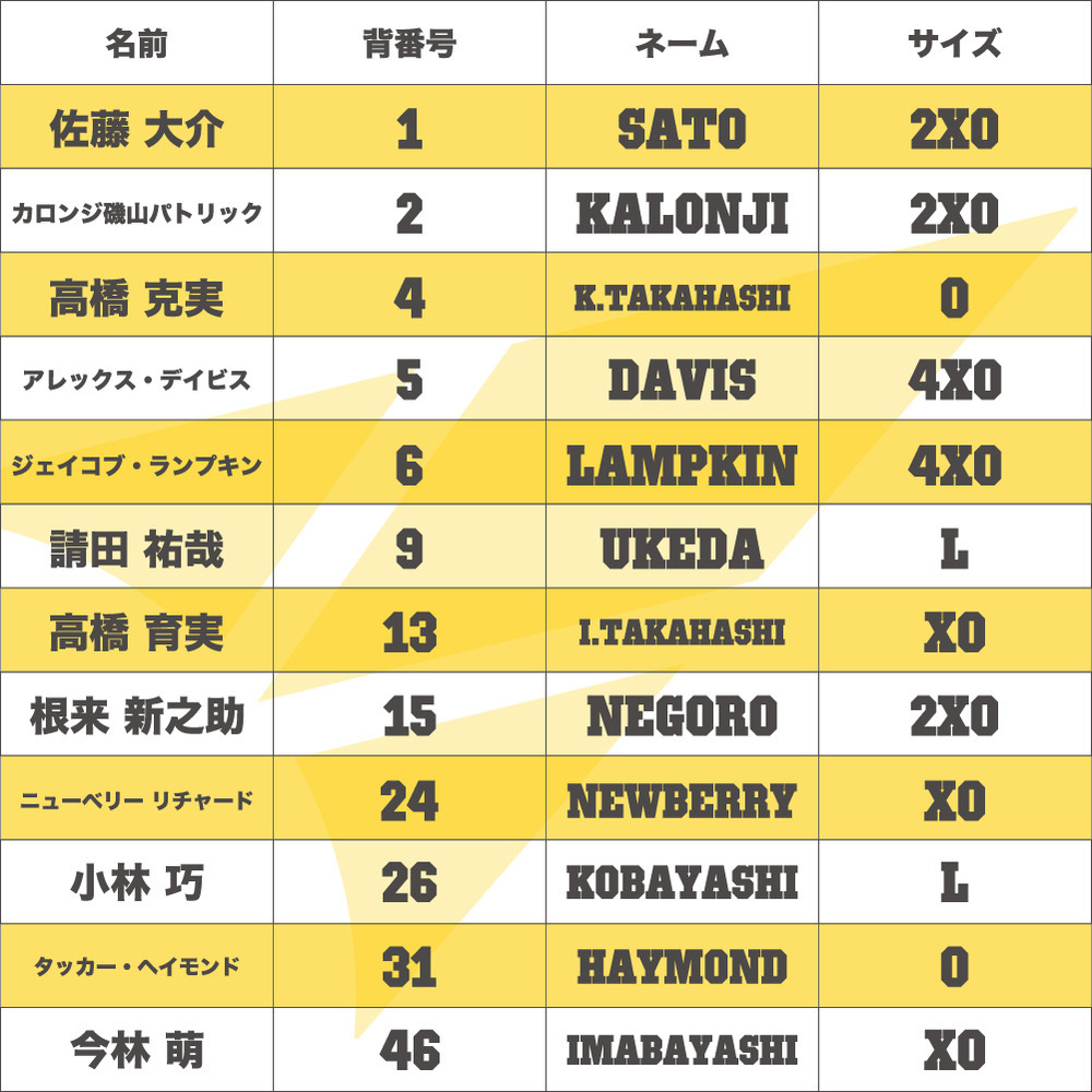 2025-26オーセンティックユニフォーム AWAY 詳細画像 9