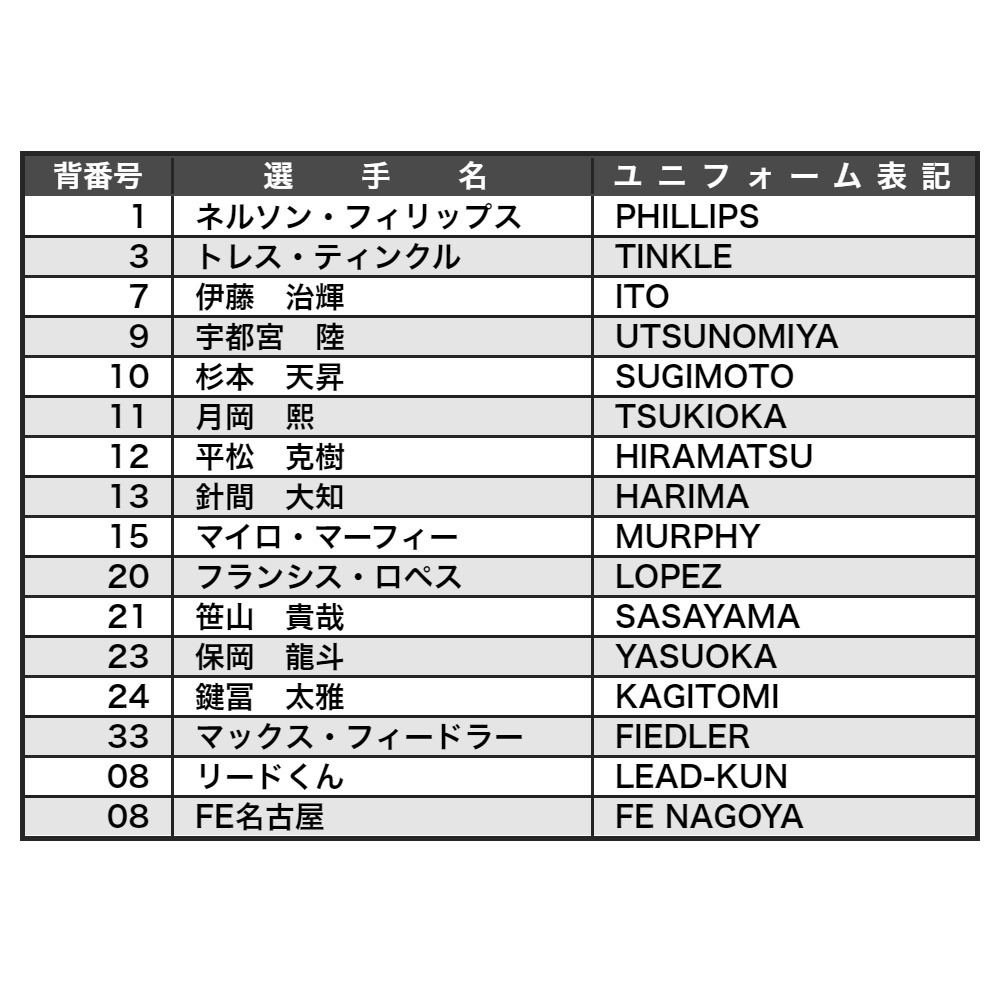【受注】選手選択-HOMEレプリカユニフォーム2026-27（S～3XL）【Bリーグワッペンなし】 詳細画像 3