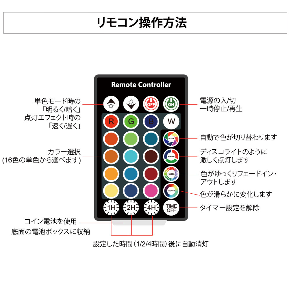 ロボスケ LEDランプ（10㎝角タイプ） 詳細画像 9
