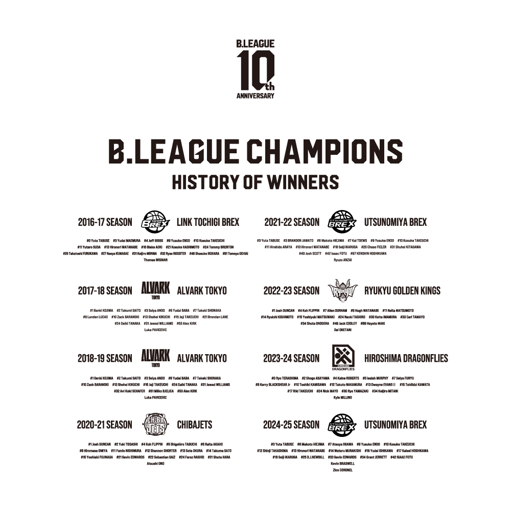 【全2色】B.LEAGUE 10th ANNIVERSARY History of Winners Tシャツ 詳細画像 ホワイト 2