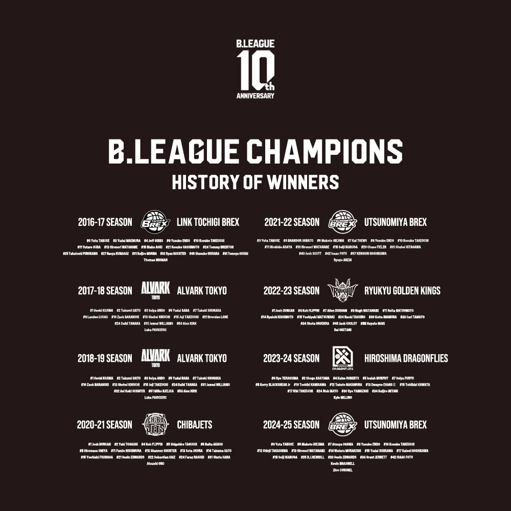 【全2色】B.LEAGUE 10th ANNIVERSARY History of Winners Tシャツ 詳細画像 ブラック 2