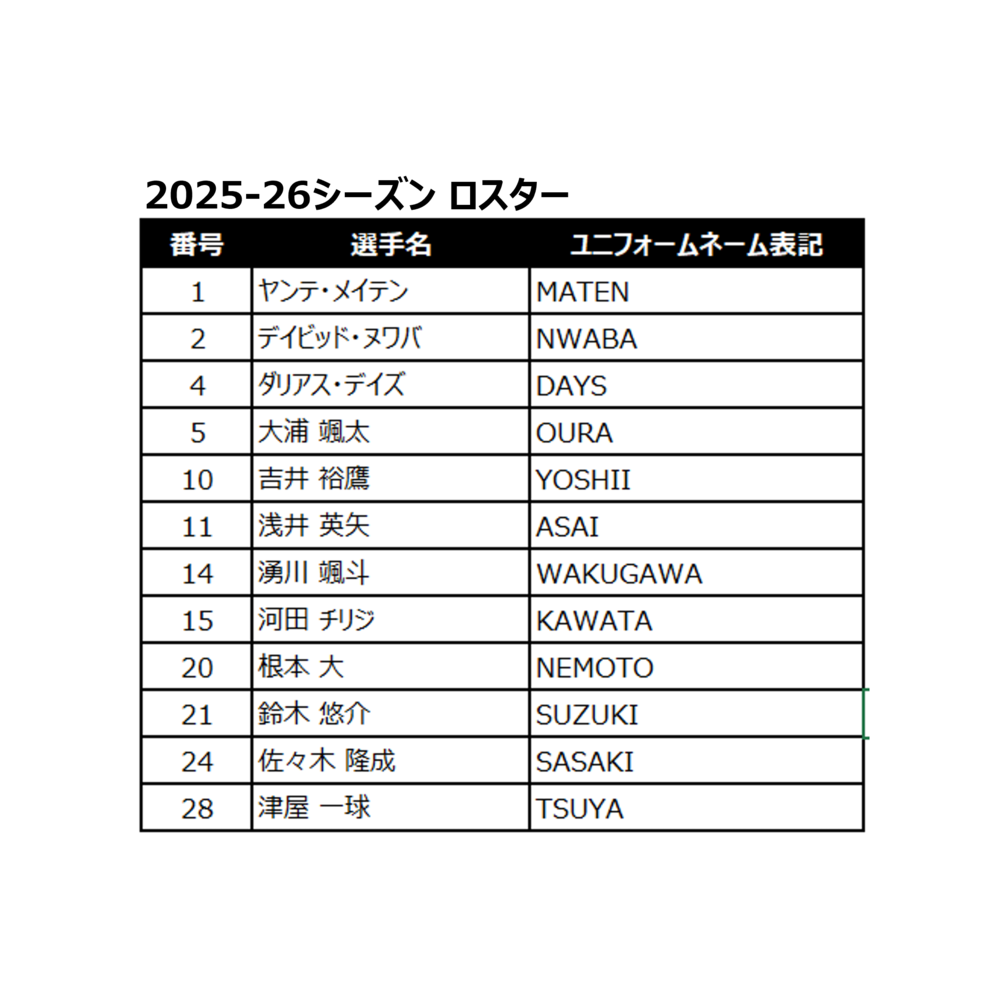 【予約/希望選手を選択】オーセンティックユニフォーム（HOME RED） 2025-26 詳細画像 7
