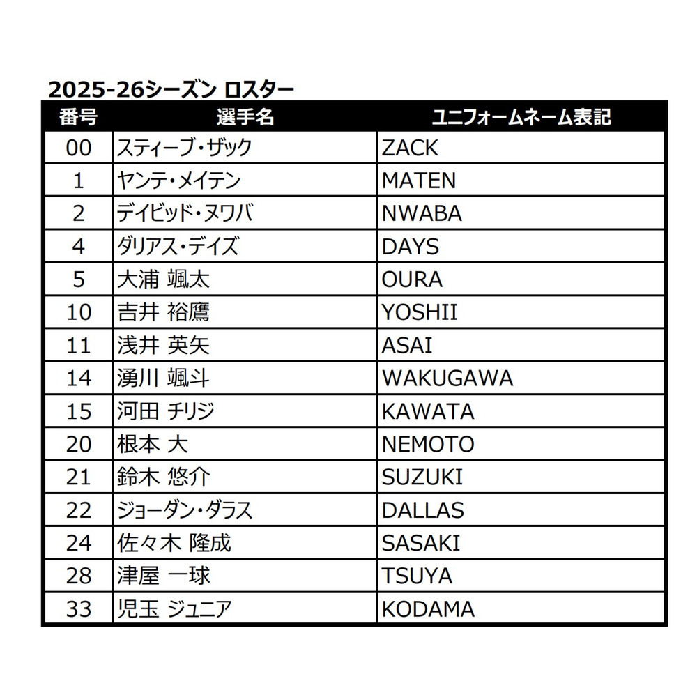 【予約/希望選手を選択】オーセンティックユニフォーム（SALA GREEN 2025-26） 詳細画像 グリーン 2