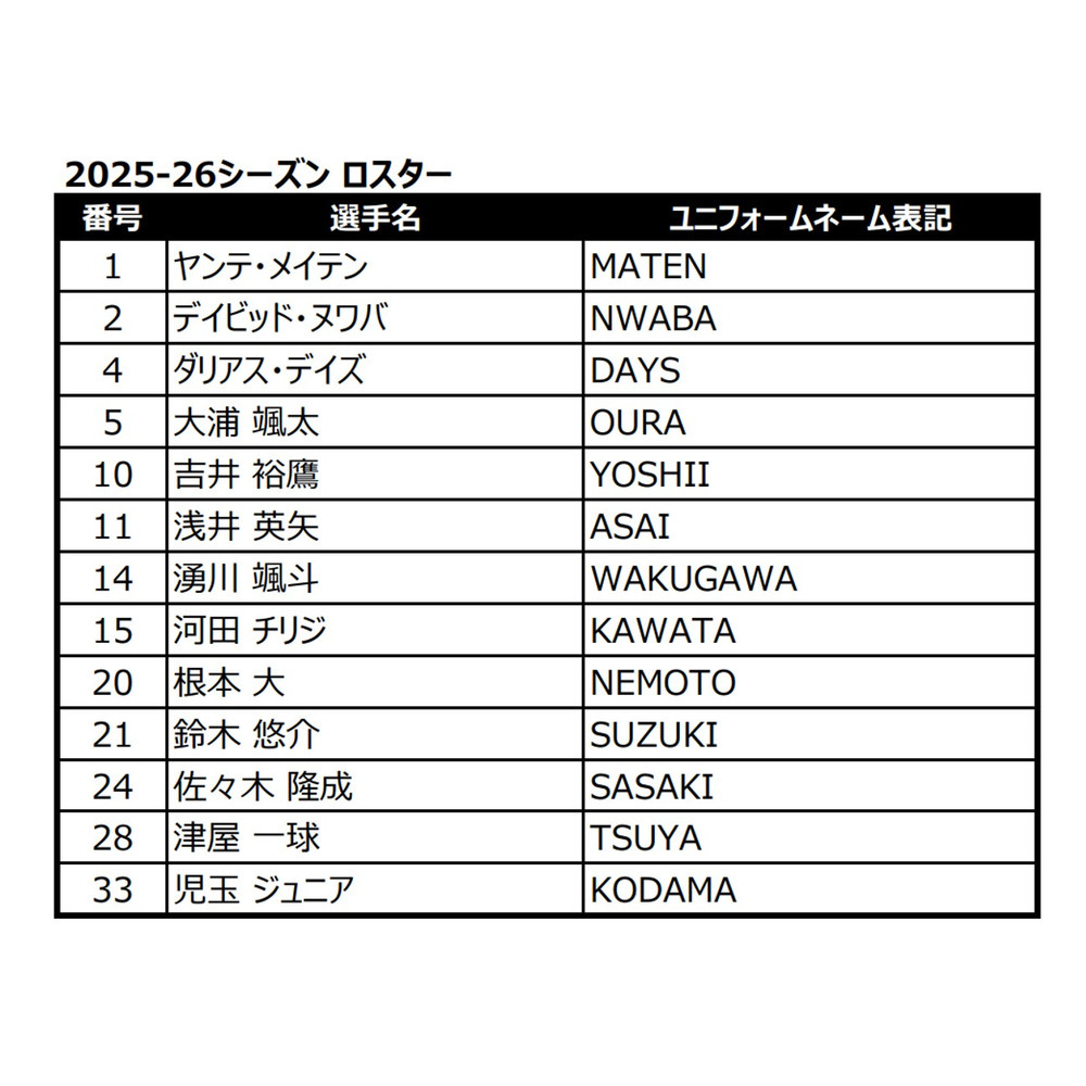 【予約/希望選手を選択】オーセンティックユニフォーム（TEAM30）2025-26 詳細画像 レッド 9