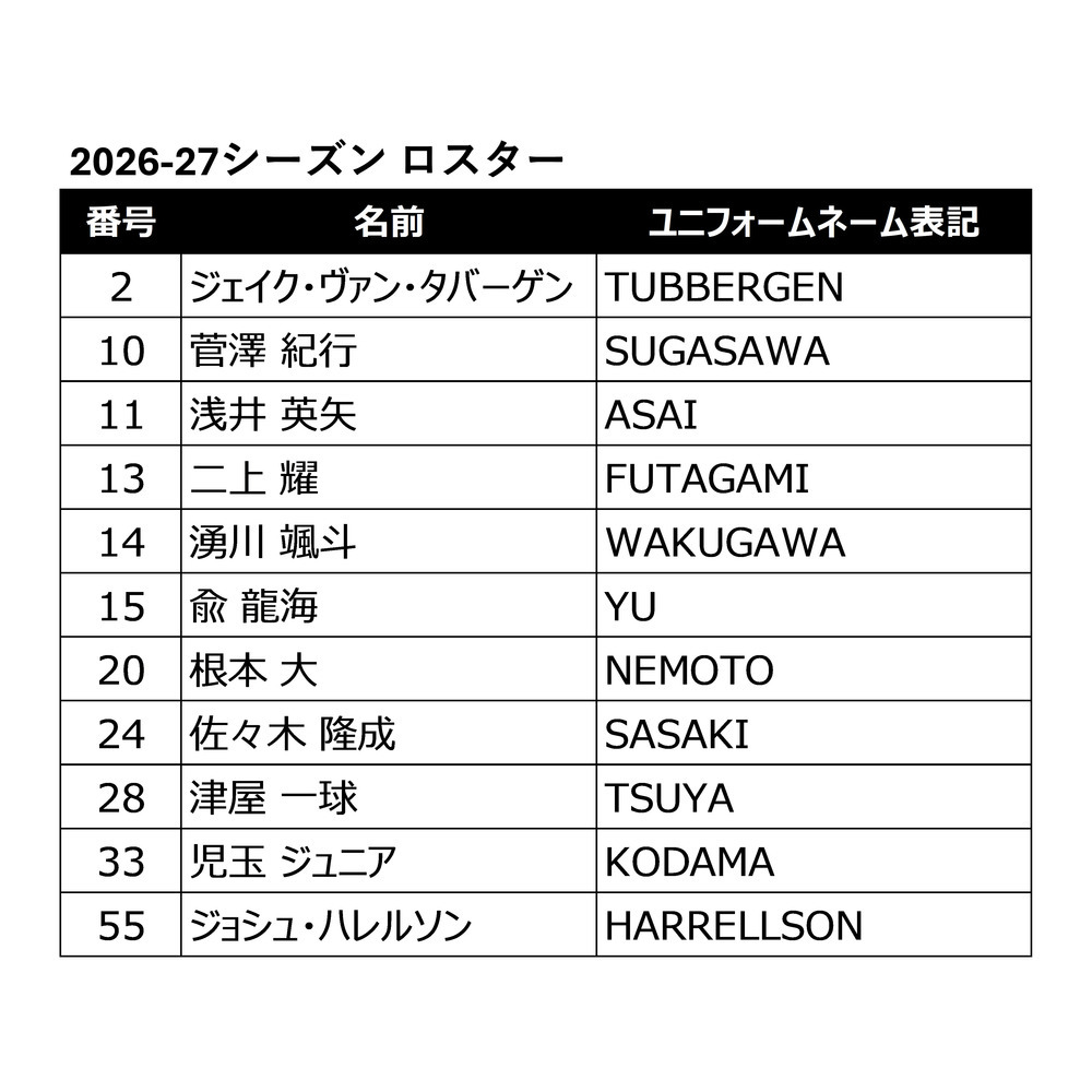 【予約/希望選手を選択】オーセンティックユニフォーム（HOME RED） 2026-27 詳細画像 6