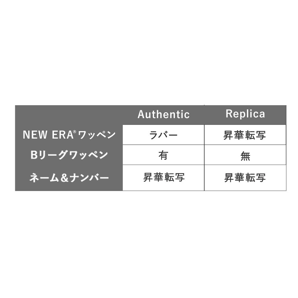 先行受注】2026-27 オーセンティックユニフォーム（2nd）｜サン