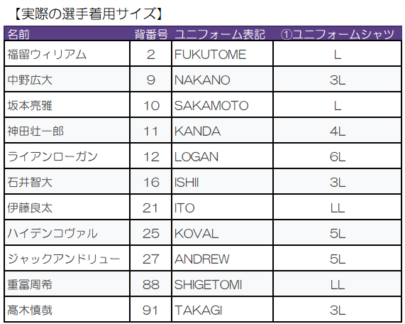 【受注】選手選択_HOMEオーセンティックユニフォーム2026-27 詳細画像 #91 TAKAGI（髙木慎哉） 3